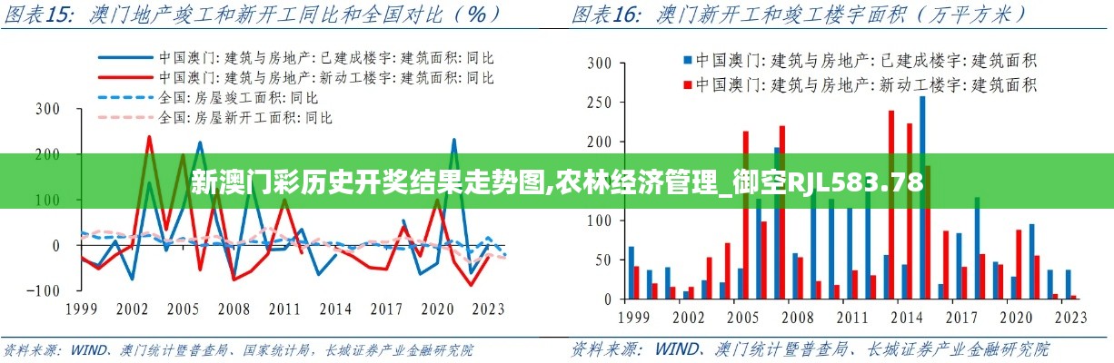 新澳門彩歷史開獎(jiǎng)結(jié)果走勢圖,農(nóng)林經(jīng)濟(jì)管理_御空RJL583.78