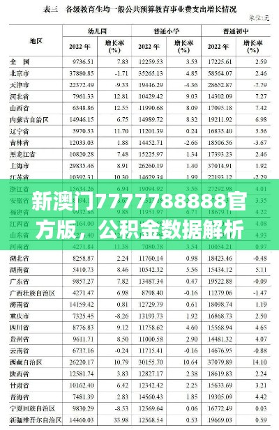 新澳門7777788888官方版，公積金數(shù)據(jù)解析_QUX294.66