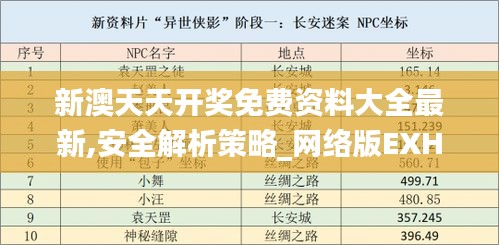 新澳天天開獎免費資料大全最新,安全解析策略_網(wǎng)絡(luò)版EXH836.6