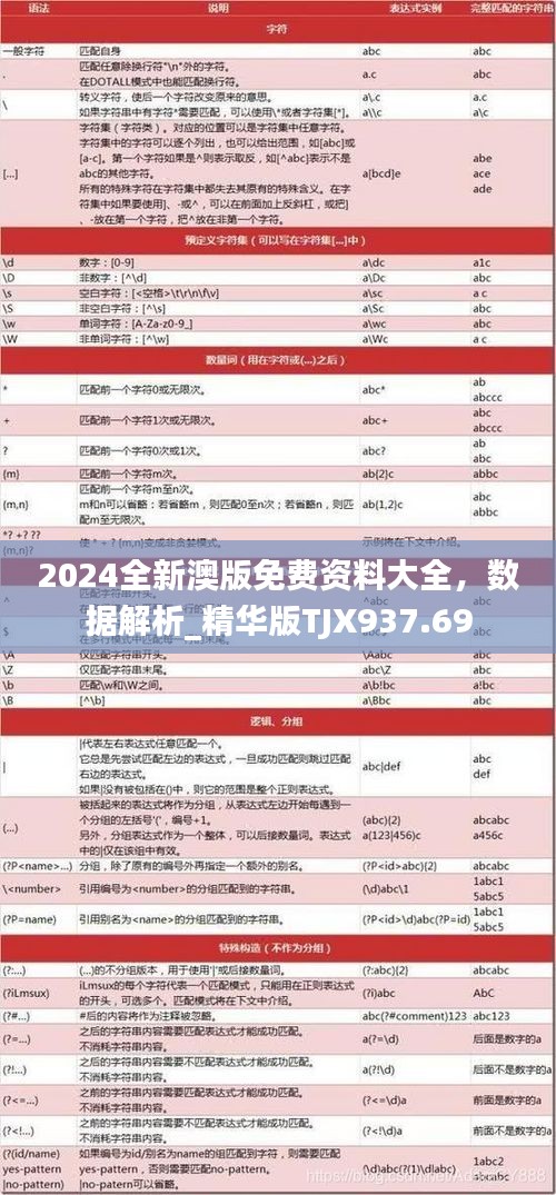 2024全新澳版免費(fèi)資料大全，數(shù)據(jù)解析_精華版TJX937.69