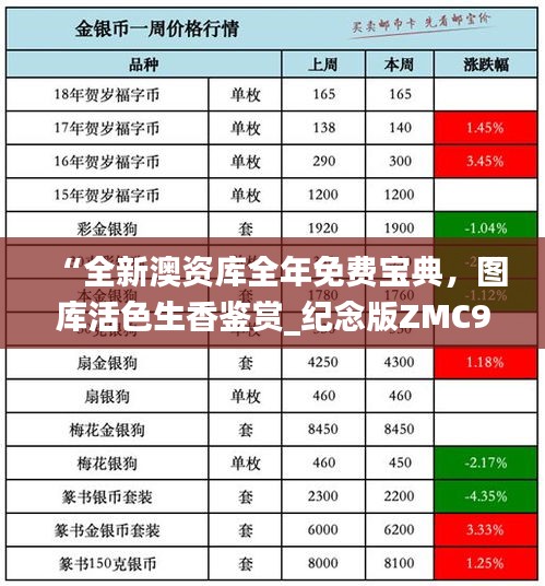 “全新澳資庫全年免費寶典，圖庫活色生香鑒賞_紀念版ZMC990.4”