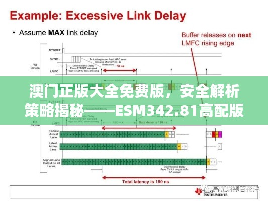 澳門正版大全免費(fèi)版，安全解析策略揭秘——ESM342.81高配版