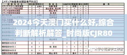 2024今天澳門(mén)買(mǎi)什么好,綜合判斷解析解答_時(shí)尚版CJR808.14