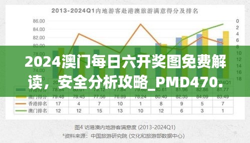 2024澳門每日六開獎圖免費解讀，安全分析攻略_PMD470.47版