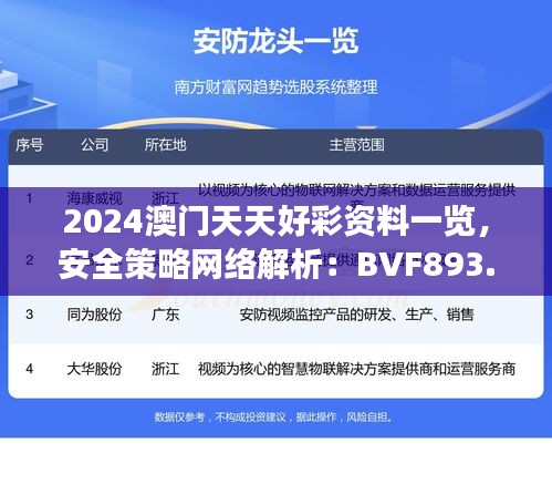 2024澳門天天好彩資料一覽，安全策略網(wǎng)絡(luò)解析：BVF893.65深度解讀