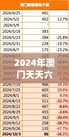 2024年澳門天天六開彩免費(fèi)圖表解析，數(shù)據(jù)解讀互動(dòng)版XBZ464.49