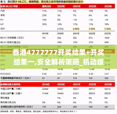 香港4777777開獎結果+開獎結果一,安全解析策略_機動版OEW842.69