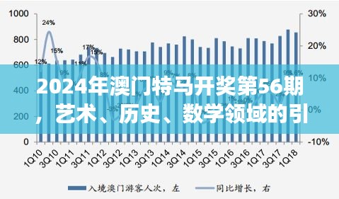 2024年澳門特馬開獎(jiǎng)第56期，藝術(shù)、歷史、數(shù)學(xué)領(lǐng)域的引氣境WPL賽事386.89