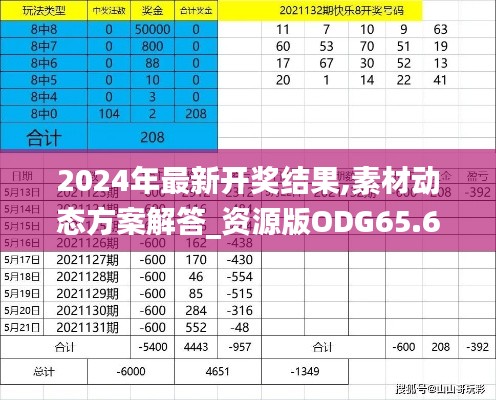 2024年最新開獎結果,素材動態(tài)方案解答_資源版ODG65.62