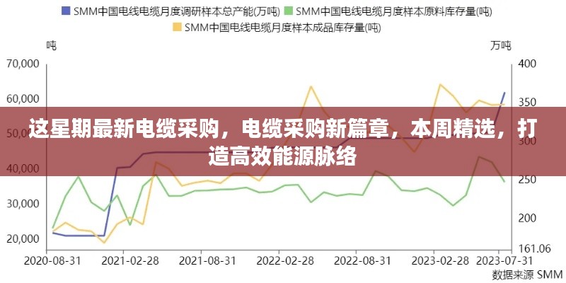 本周電纜采購精選，開啟高效能源脈絡(luò)新篇章