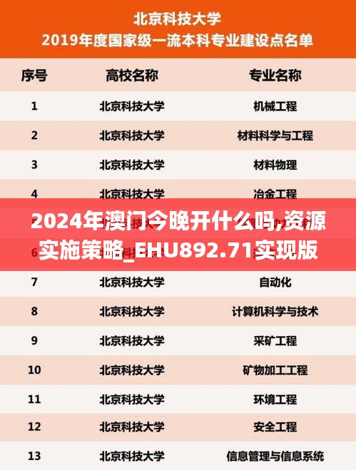 2024年澳門今晚開什么嗎,資源實(shí)施策略_EHU892.71實(shí)現(xiàn)版