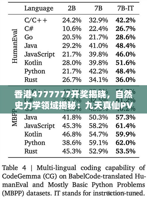 香港4777777開獎(jiǎng)揭曉，自然史力學(xué)領(lǐng)域揭秘：九天真仙PVF282.99數(shù)據(jù)出爐