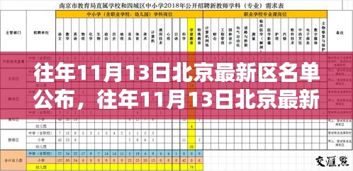 北京最新區(qū)名單公布詳解，往年11月13日公布步驟與指南（初學(xué)者與進(jìn)階用戶必讀）