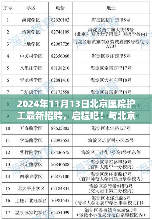 北京醫(yī)院護(hù)工招聘啟事，共赴自然美景之旅，成為新力量