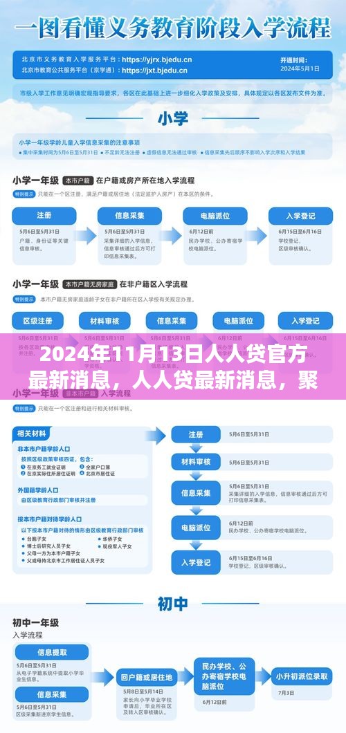 聚焦未來共創(chuàng)金融新生態(tài)，人人貸官方最新消息（2024年11月13日更新）