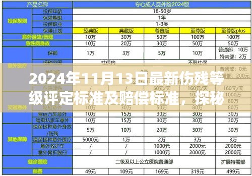 探秘小巷深處的特色小店，最新傷殘等級(jí)評(píng)定與賠償標(biāo)準(zhǔn)解讀