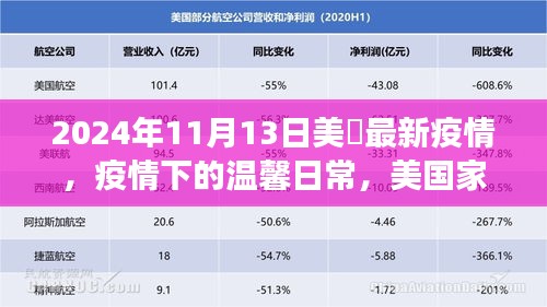 美國家庭的抗疫日常，疫情下的溫馨故事與最新進(jìn)展（2024年11月）