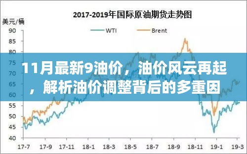 油價風(fēng)云再起，揭秘油價調(diào)整背后的多重因素及最新油價動態(tài)