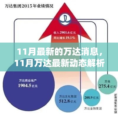 11月萬達最新動態(tài)解析，多方視角探討企業(yè)影響與未來前景