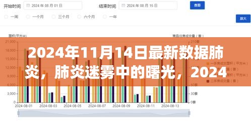 肺炎迷霧中的曙光，最新數(shù)據(jù)洞察與未來展望