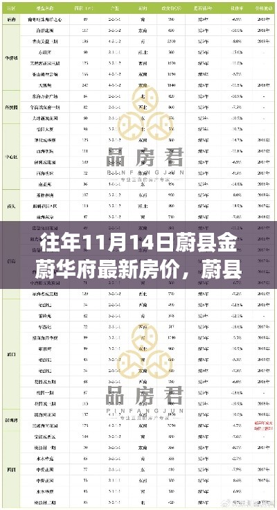 蔚縣金蔚華府最新房價查詢指南，一網(wǎng)打盡11月14日房價信息