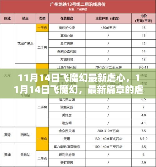 11月14日飛魔幻最新篇章，虐心之戀