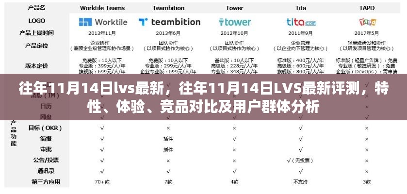 往年11月14日LVS最新評測，全面解析特性、體驗(yàn)、競品對比及用戶群體