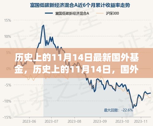 歷史上的11月14日，國外基金的發(fā)展與影響回顧