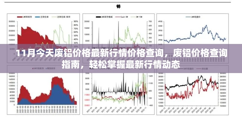 廢鋁價(jià)格最新行情查詢指南，掌握市場(chǎng)動(dòng)態(tài)，輕松了解價(jià)格變化