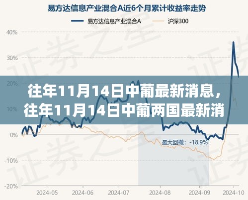 往年11月14日中葡兩國(guó)文化交流與合作的新篇章，深度解析最新消息與深度探討合作前景