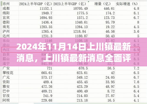 2024年11月上川鎮(zhèn)最新動態(tài)全面評測，深度剖析新發(fā)布消息