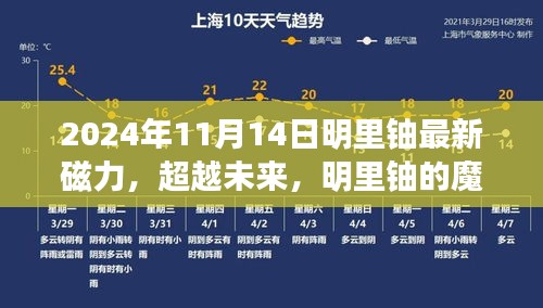 明里鈾魔力時(shí)刻，學(xué)習(xí)變革的魔法之旅，塑造自信與成就感的旅程