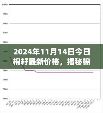 心急如焚 第16頁