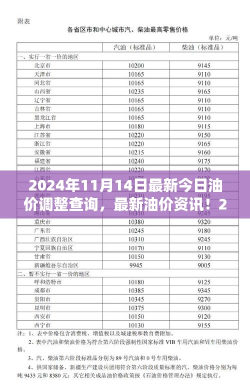 2024年11月14日油價調(diào)整最新資訊，油價調(diào)整查詢與解析