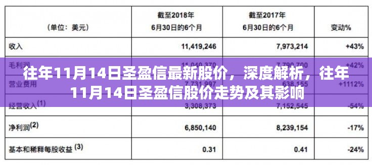 深度解析，圣盈信歷年11月14日股價(jià)走勢(shì)及其影響