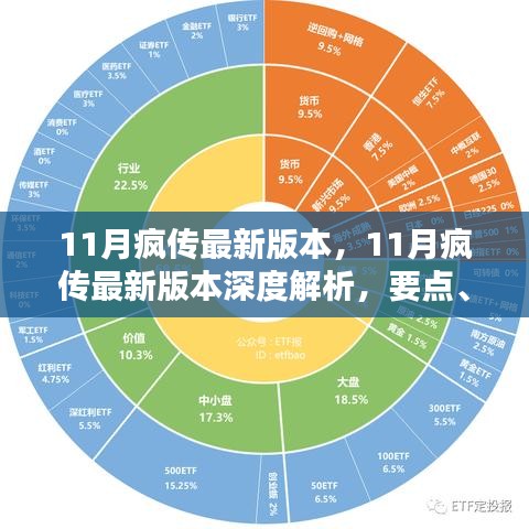 11月瘋傳最新版本深度解析，要點(diǎn)、特點(diǎn)與影響探討