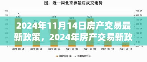 2024年房產(chǎn)交易新政策解析，背景、事件與影響