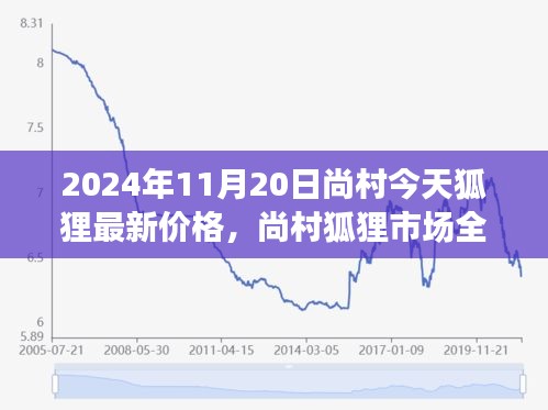 對(duì)答如流 第17頁(yè)