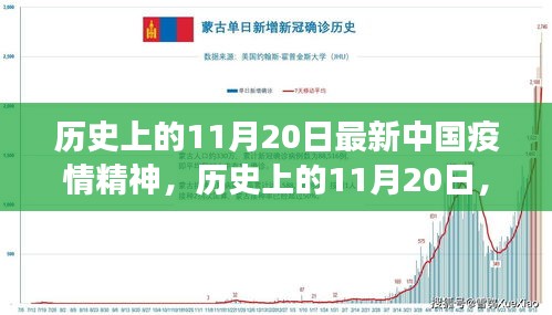 歷史上的11月20日，中國疫情精神的新篇章見證者