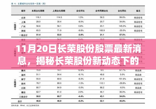 揭秘長(zhǎng)榮股份最新動(dòng)態(tài)，隱藏小巷的特色小店——股票最新消息解析