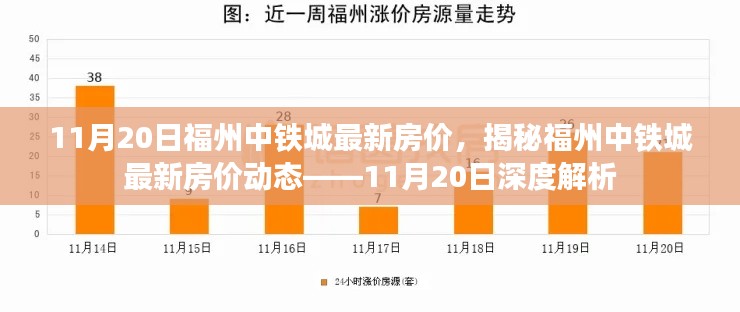 揭秘福州中鐵城最新房?jī)r(jià)動(dòng)態(tài)，深度解析及最新報(bào)價(jià)（11月20日）