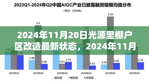 2024年11月20日光源里棚戶區(qū)改造最新進(jìn)展與動態(tài)