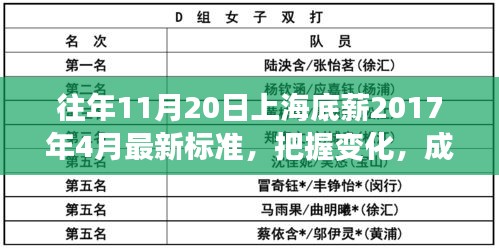 上海底薪最新標(biāo)準(zhǔn)背后的勵(lì)志故事，把握變化，成就未來之路（附勵(lì)志故事）