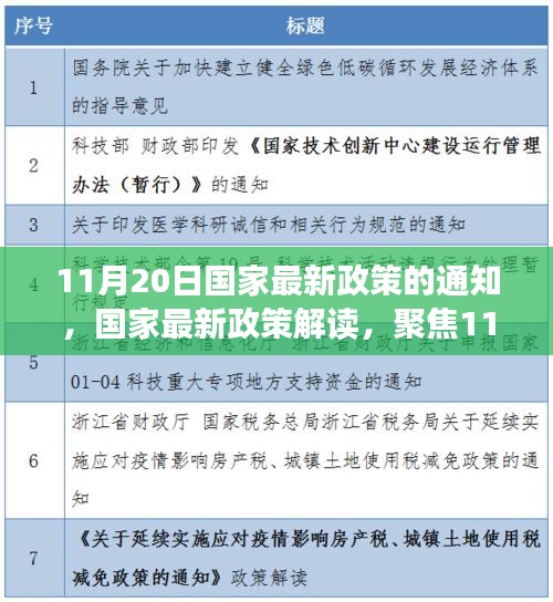 國家最新政策解讀，聚焦通知深層意義與影響，11月20日政策通知分析