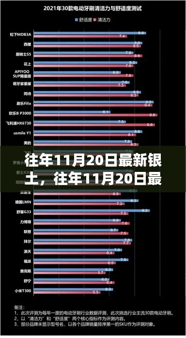 往年11月20日最新銀土產(chǎn)品評測報(bào)告，特性、體驗(yàn)、對比及用戶群體深度解析