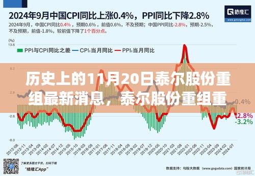 泰爾股份重組重磅發(fā)布，革新科技引領未來，智能生活魅力無限啟動儀式最新消息