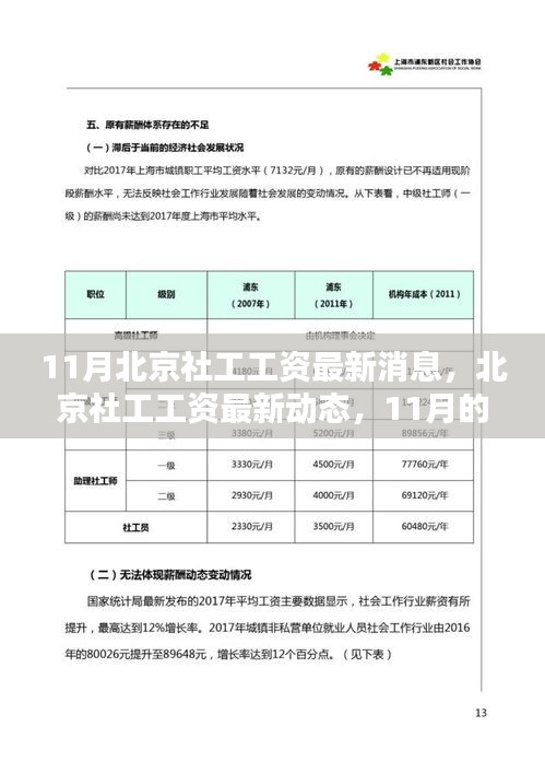 北京社工工資最新動(dòng)態(tài)，11月薪酬調(diào)整及其深遠(yuǎn)影響分析