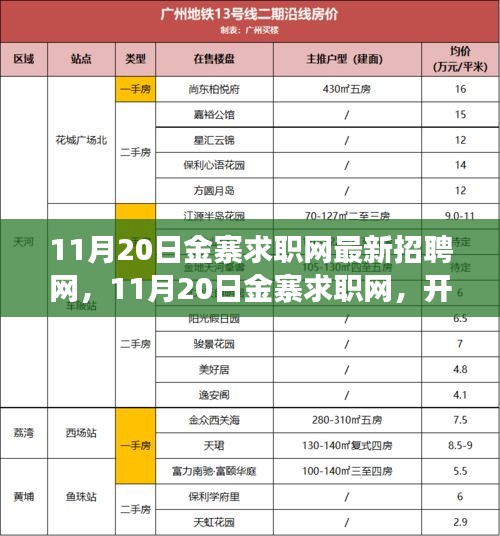 11月20日金寨求職網(wǎng)最新招聘啟航，學(xué)習(xí)之旅開啟，自信與機遇同行