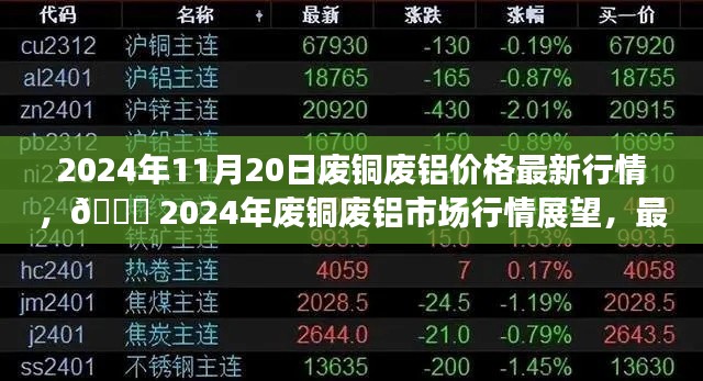 2024年11月20日廢銅廢鋁價格最新行情，?? 2024年廢銅廢鋁市場行情展望，最新價格動態(tài)與趨勢分析 ??