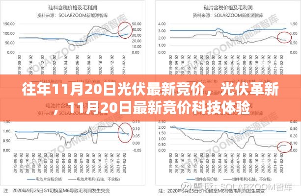 11月20日光伏最新競價，革新與科技體驗